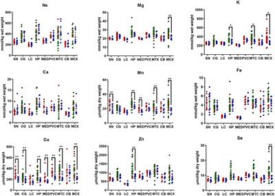 Widespread Decreases in Cerebral Copper Are Common to Parkinson's Disease Dementia and Alzheimer's Disease Dementia